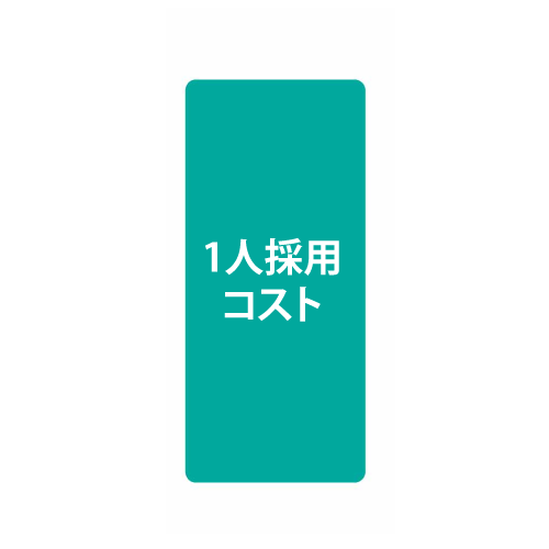 高コストのイメージ