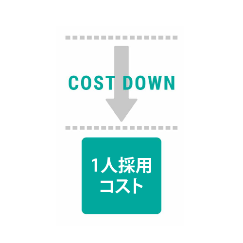 定額コストのイメージ